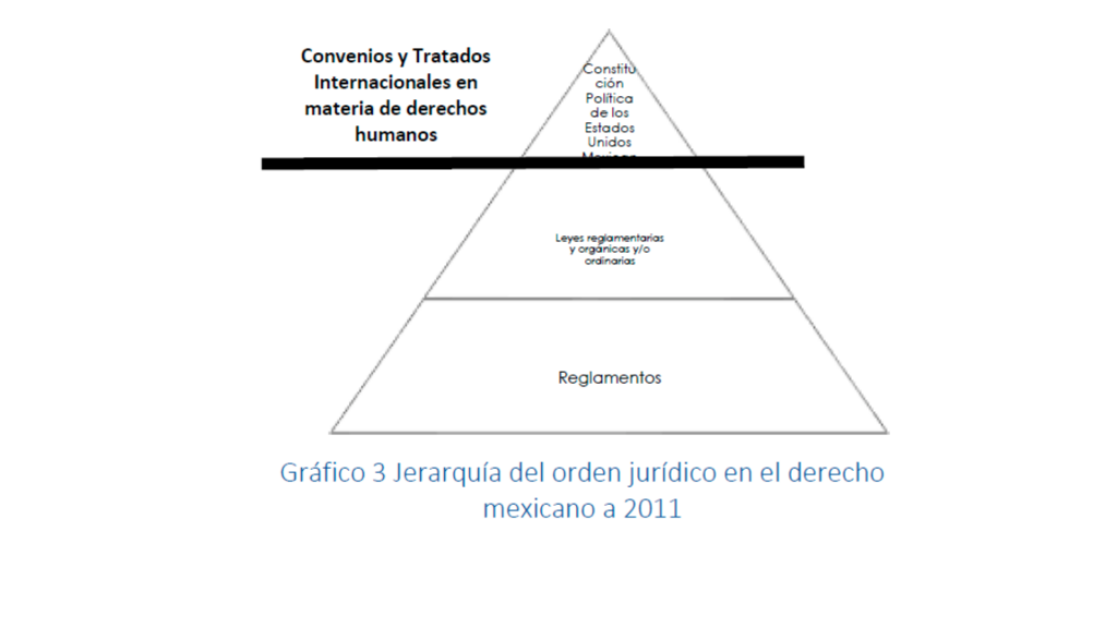 Tabla de implicaciones